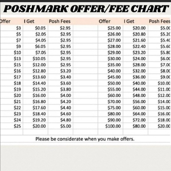 how much poshmark takes!!! - Picture 1 of 1